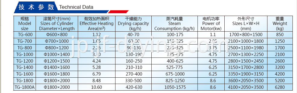 Cylinder and Scratch Board Technical Data